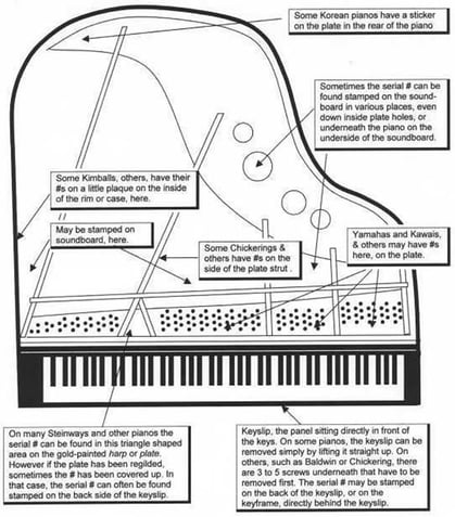grand piano serial numbers
