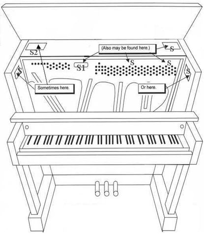 upright piano serial numbers